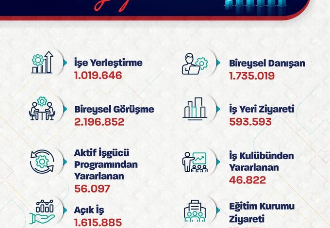 ANKARA  / TEKHA Çalışma
