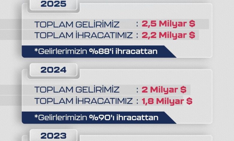 ANKARA / TEKHA Türkiye’nin milli