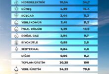 ANKARA / TEKHA Enerji