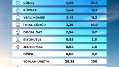ANKARA / TEKHA Enerji